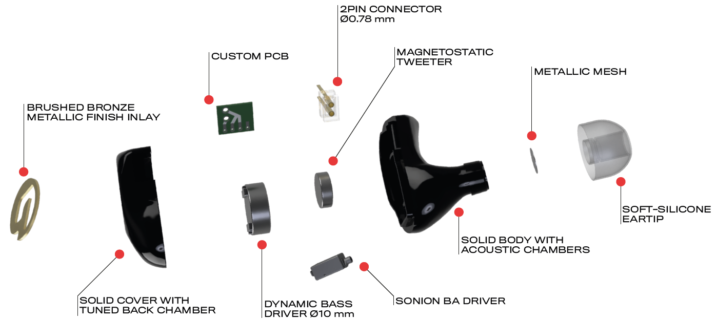 Gaudio Tian iem